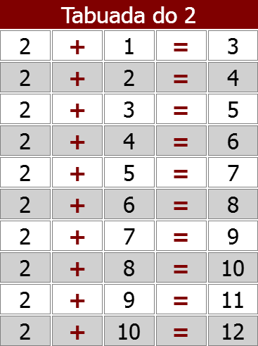 Tabuada da Multiplicação do 2 ao 9