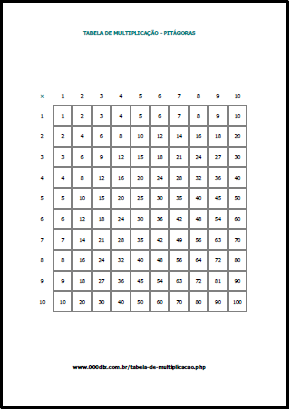 Tabela de multiplicação para imprimir de Pitágoras em documento PDF